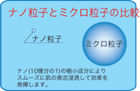 LEOREX�@���I���b�N�X�E�i�m���q�ƃ~�N�����q�̔�r