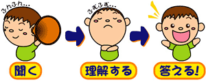 音声認識人形 おしゃべりたっくん：不特定話者音声認識 聞く・理解する・答える！