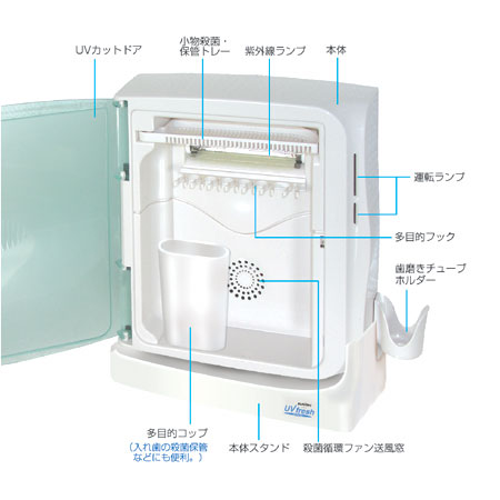 多目的衛生殺菌ボックス サンアート UVフレッシュ(SUV-401F)・各部名称