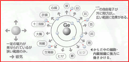 �ɑ嗱�Q���}�j�E�����@�u���X���b�g�F�L���͈͂Ɍ��ʂ�����