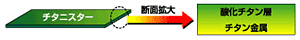 ���`�^�����C�t�l�b�N���X�uPURELOOP�@Oz�v�FPURELOOP�@Oz�@�v���[�g��