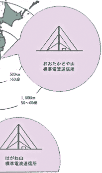 �G���W���d�g�쒹�U��q�N���b�N