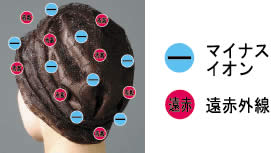 セシオンおしゃれヘアカバー : 薄毛対策にばっちり!