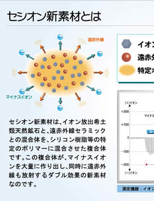 セシオンおしゃれヘアカバー : セシオン新素材とは