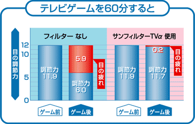 �}�C�i�X�C�I���E�e���r�t�B���^�[�T���t�B���^�[TV�� ���C�h32�^�E�e���r�Q�[����60�������