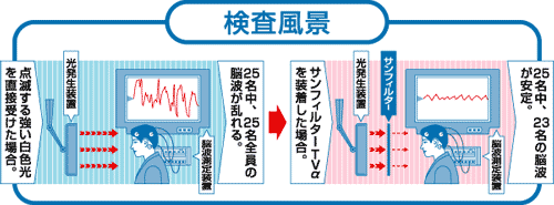 �}�C�i�X�C�I���E�e���r�t�B���^�[�T���t�B���^�[TV�� ���C�h28�^�E�������i
