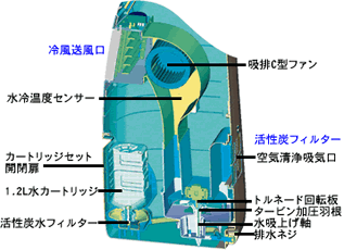 �X�e���E�H�[�^�[�N�[���[ FC-2200 ���[�^�[�\��