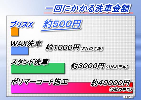 �u���X�w�Ȃ炽����500�~�I