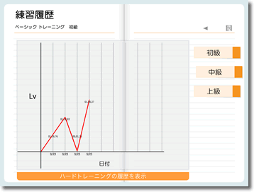 脳を鍛える得々セット CD-ROM4枚セット