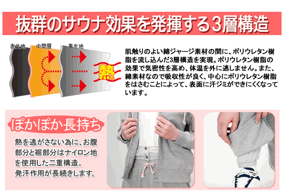 おしゃれ2WAYサウナウェア は発汗作用が長続きします