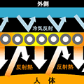 アラスカブーツ:蓄熱保温素材Honjoy(R)