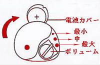 超小型　簡易補聴器（軽度難聴用）：ご使用方法