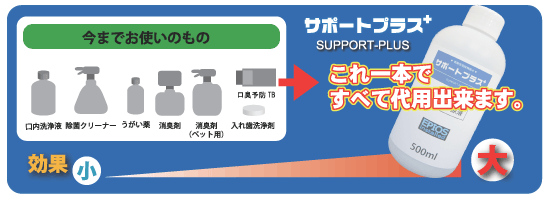 �T�|�[�g�v���X�X�^�[�^�[�L�b�g
