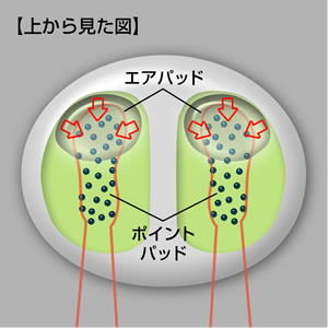 アルインコ モミっくす リフ MCR5600:図解その1