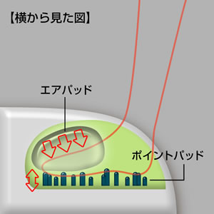 アルインコ モミっくす リフ MCR5600:図解その2