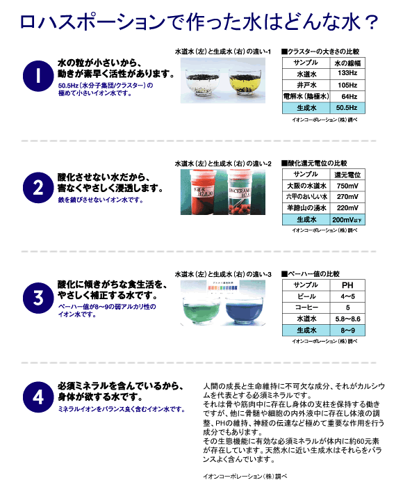 ロハスポーションで作った水はどんな水?