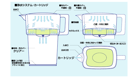 ロハスポーション・浄水システム