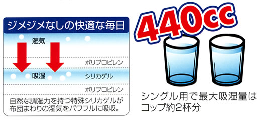 除湿シート 特徴