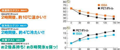 �u�b�N�{�g�� �ꒃ ISSA �ۉ��E�ۗ����