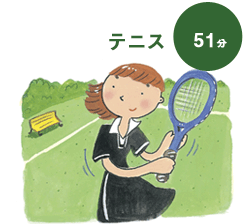 マッスルトレーナー　消費カロリー　テニスとの比較