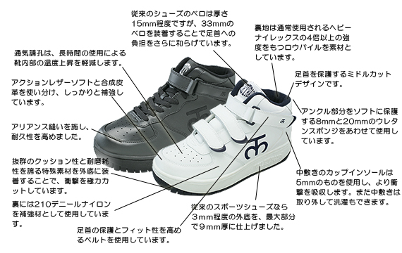 マッスルトレーナー　オリジナル 　商品の特徴