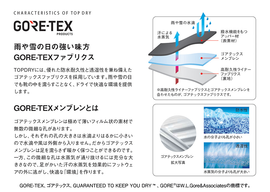 スノーブーツ ブーツ 防寒 防滑 雨 雪の日 防水 透湿 幅広 4E トップ